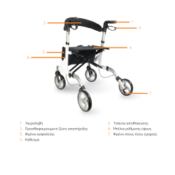 Περιπατητήρας ενηλίκων Rollator αλουμινίου λευκός